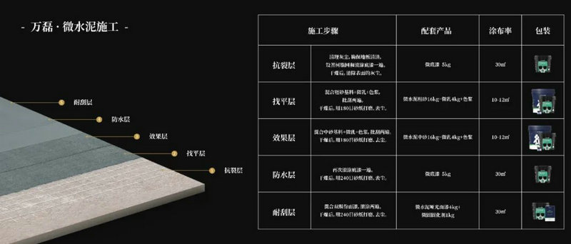 微水泥專業(yè)版現(xiàn)正上市！  全面玩轉(zhuǎn)微水泥，侘寂風格手到擒來