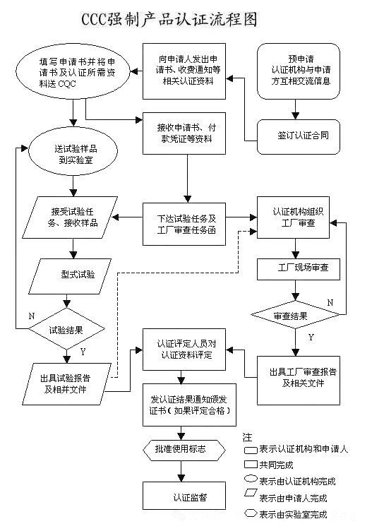 重大變動！3C國家強(qiáng)制性認(rèn)證登場！