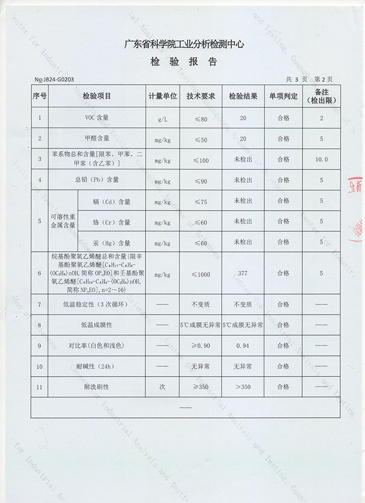 品質(zhì)三十三年如一！萬磊產(chǎn)品2024年如常通過了市場監(jiān)督局的抽檢！