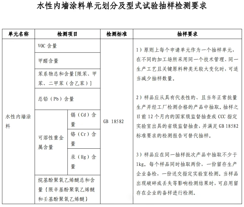 重大變動！3C國家強(qiáng)制性認(rèn)證登場！