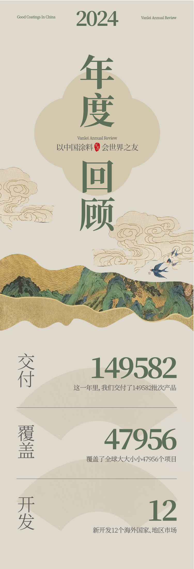 2024全方位復(fù)盤！萬磊最吸睛大事件非它莫屬！