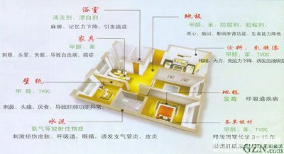 科普貼-你室內(nèi)的甲醛、苯等都從哪來的？